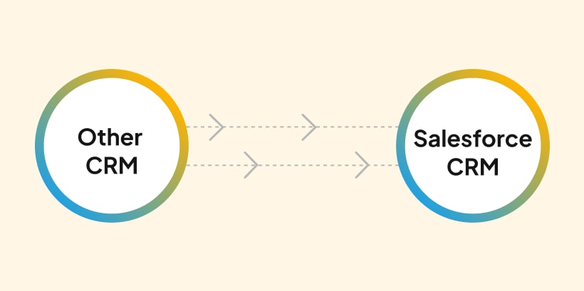 7-Best-Reasons-for-Switching-to-Salesforce-CRM