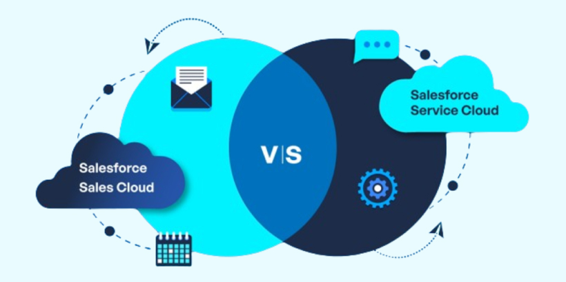Sales Cloud and Service Cloud