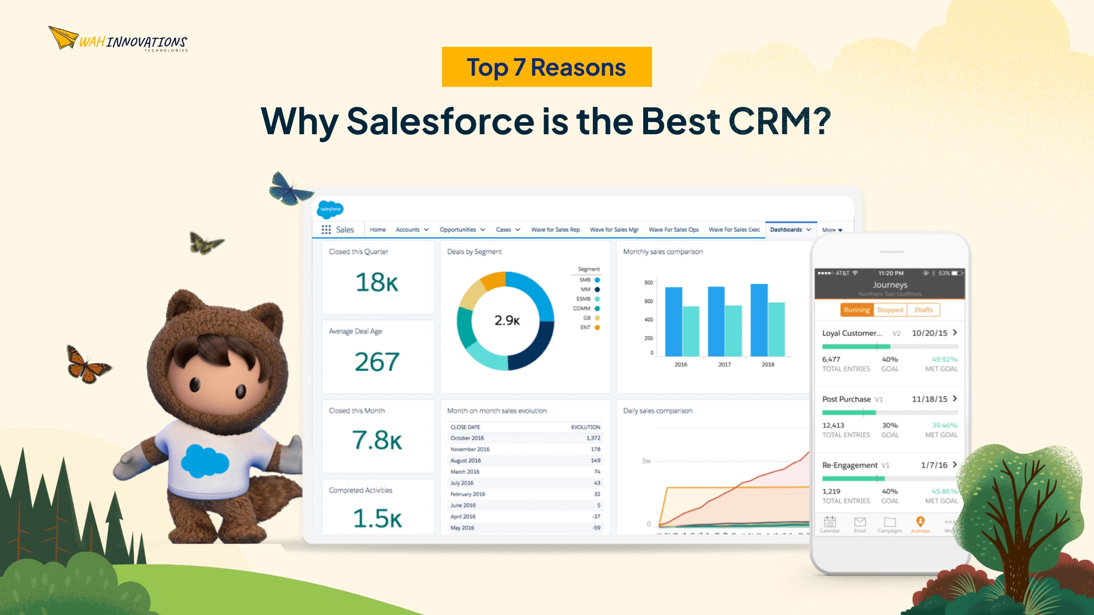 Top 7 Reasons Why Salesforce is the Best CRM?