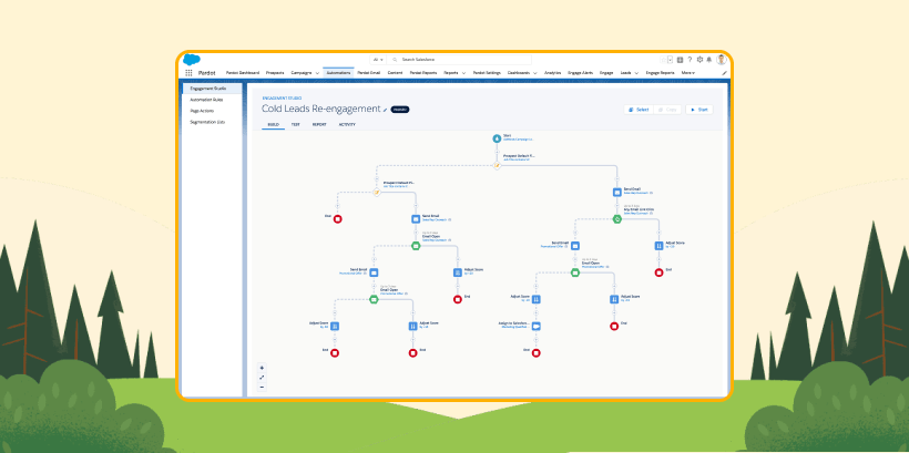 Salesforce Pardot