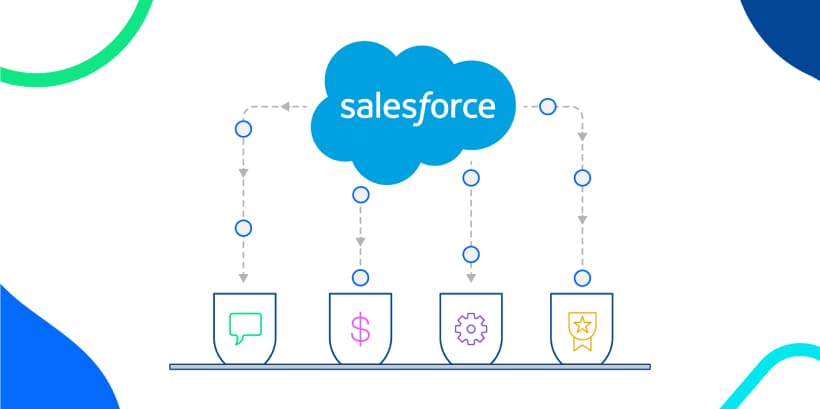 Automate Lead Assignment and Distribution