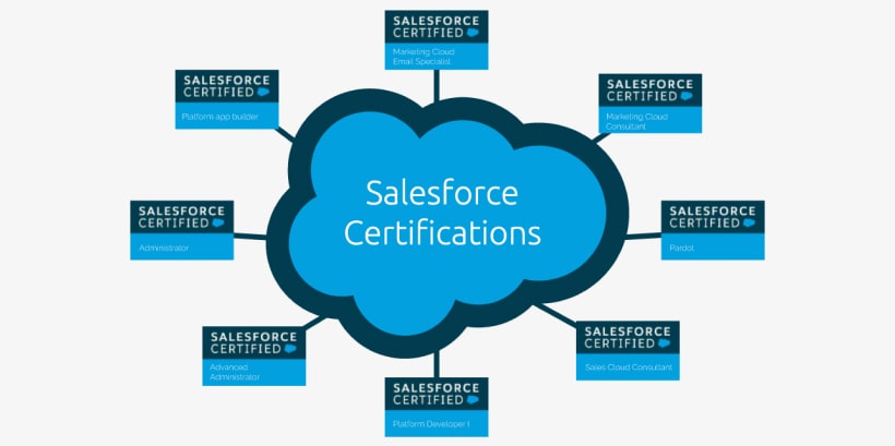 Top Certifications to Help You Become a Professional Salesforce Developer