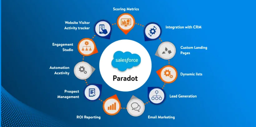 What are the Key Features of Salesforce Pardot