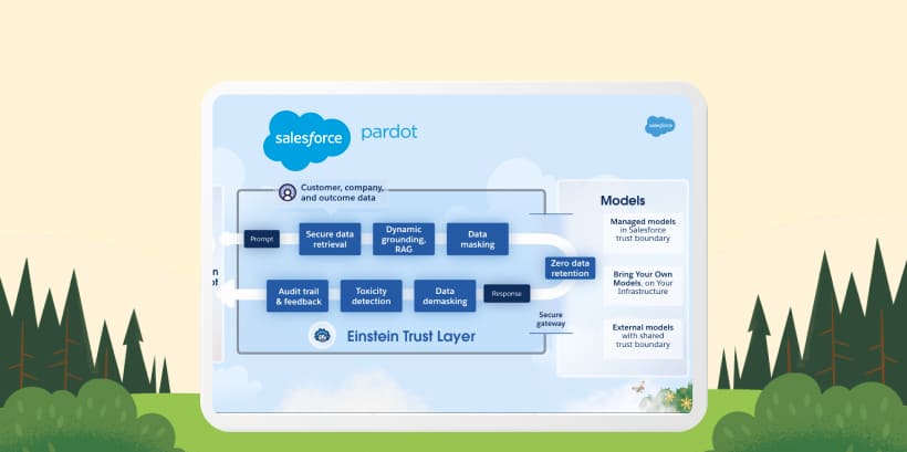 Develop-a-Further-Optimization-Plan
