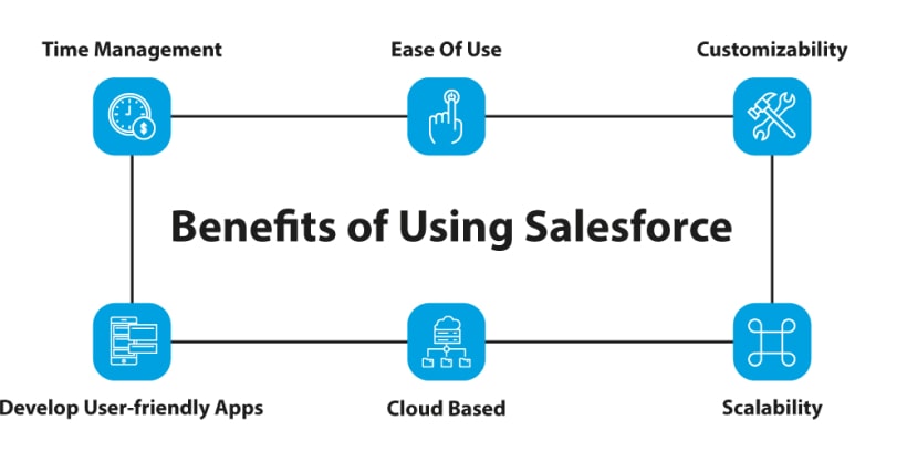 Benefits of Using Salesforce