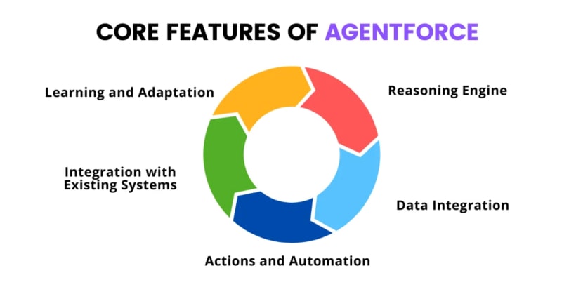 Efficient Automation Tools