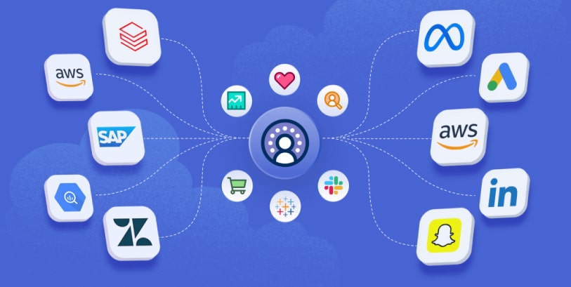 Features-of-Salesforce-Data-Cloud