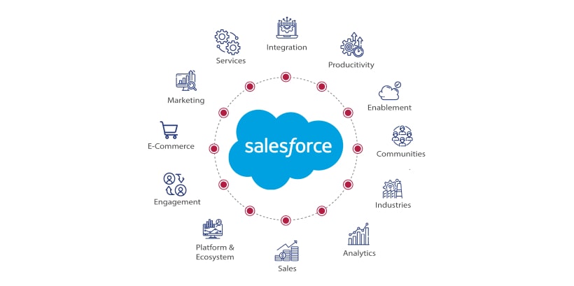 Key Salesforce Applications