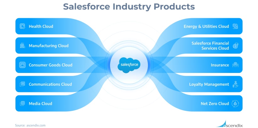 Who Uses Salesforce