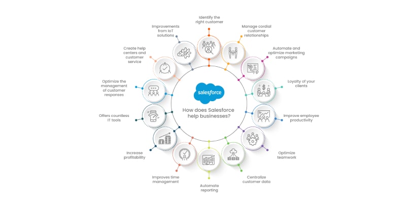 Why Businesses Love Salesforce