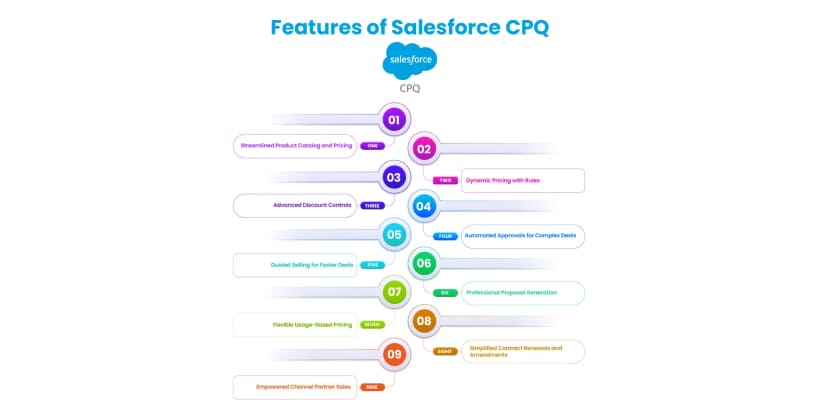 Key Features of Salesforce CPQ Steelbrick